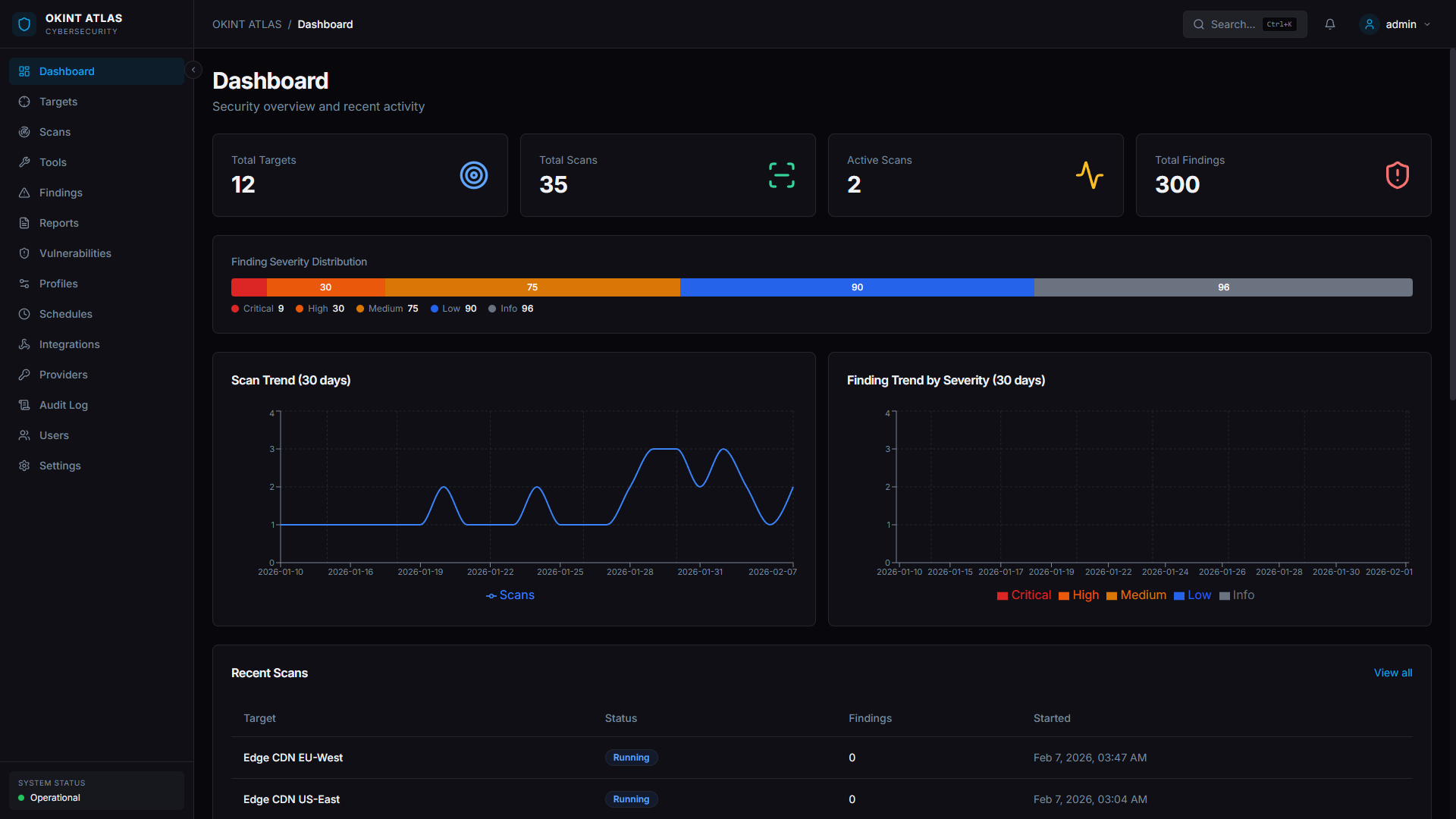 OKINT ATLAS Security Dashboard
